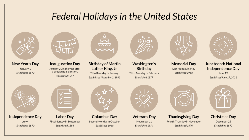 How Are Holidays Created The Table By Harry David how-are-holidays-created-the-table-by-harry-david