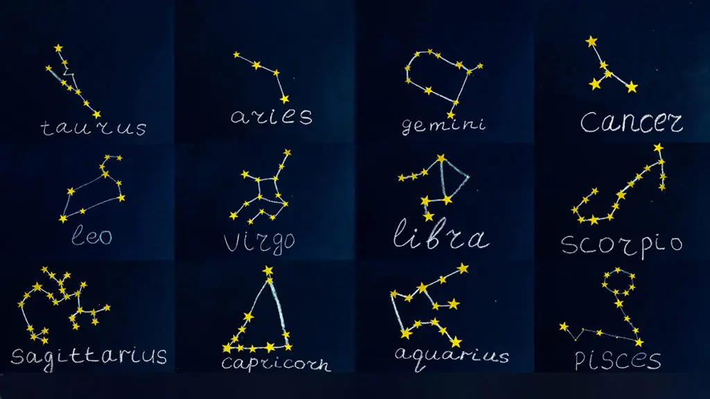 zodiac signs in constellations