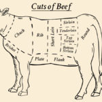 Know Your Different Cuts of Beef