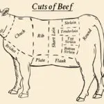 Know Your Different Cuts of Beef