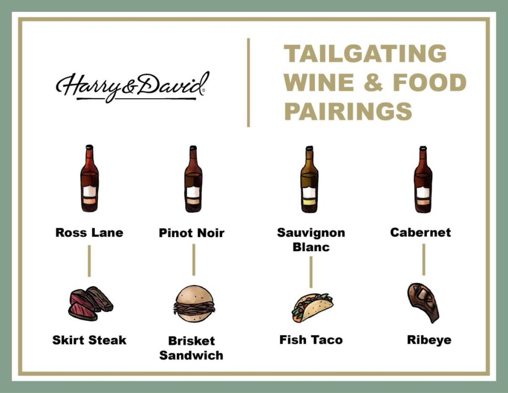 Wines for tailgating infograph that shows which wines pair best with which foods.