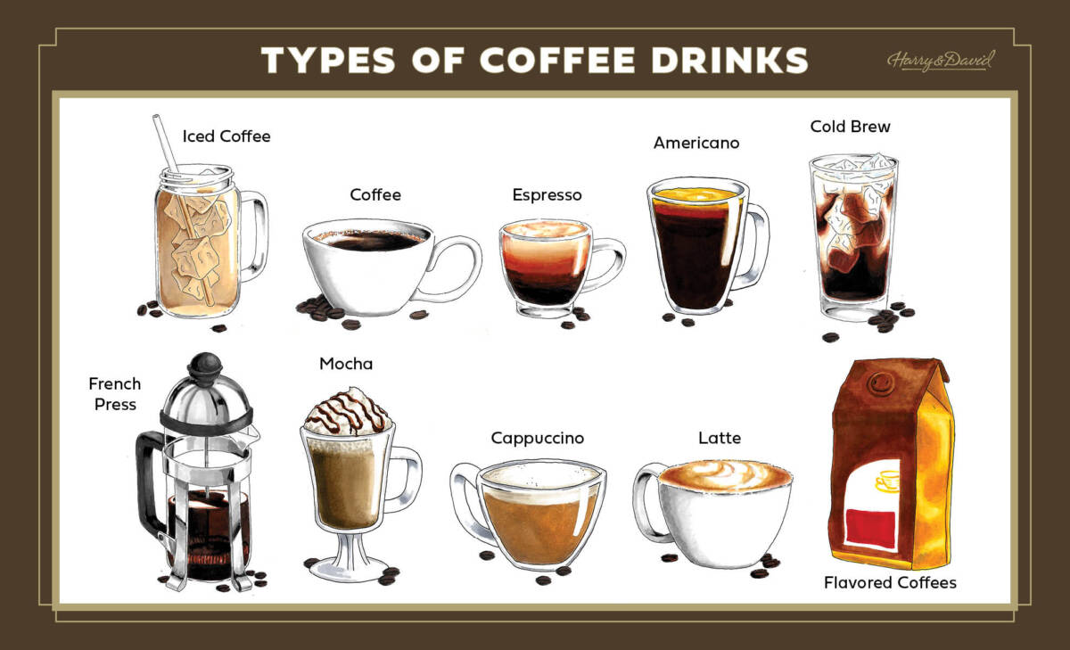 How to Make Coffee and More | The Table by Harry & David