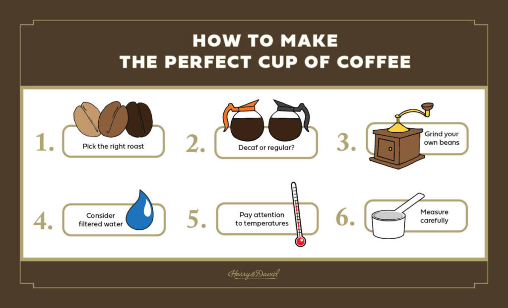 how to make coffee infographic