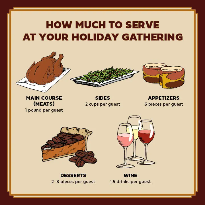 tryptophan how much food to serve infographic