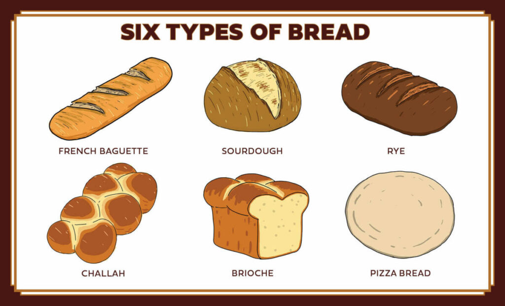 types of bread infographic horizontal
