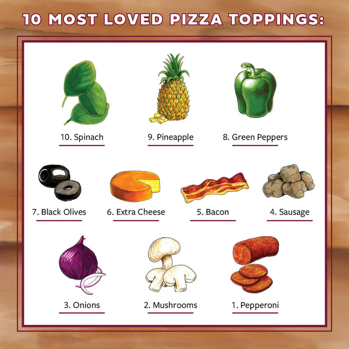 Types of pizza toppings in an infographic.