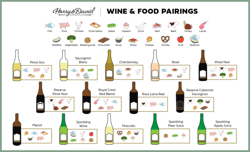 Wine infographic