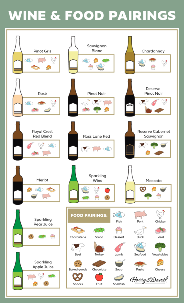 Food And Wine Infographic The Table By Harry David food-and-wine-infographic-the-table-by-harry-david