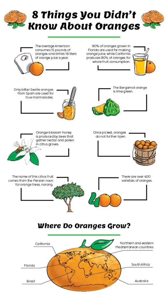 Your Guide to Everyone's Favorite Winter Citrus: Clementines