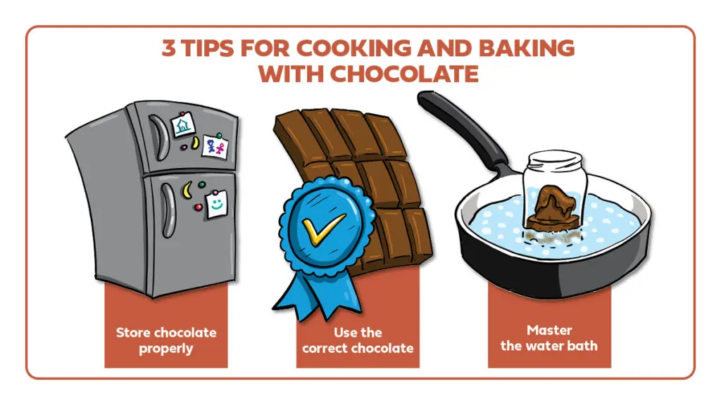 Types of chocolate baking tips infographic.