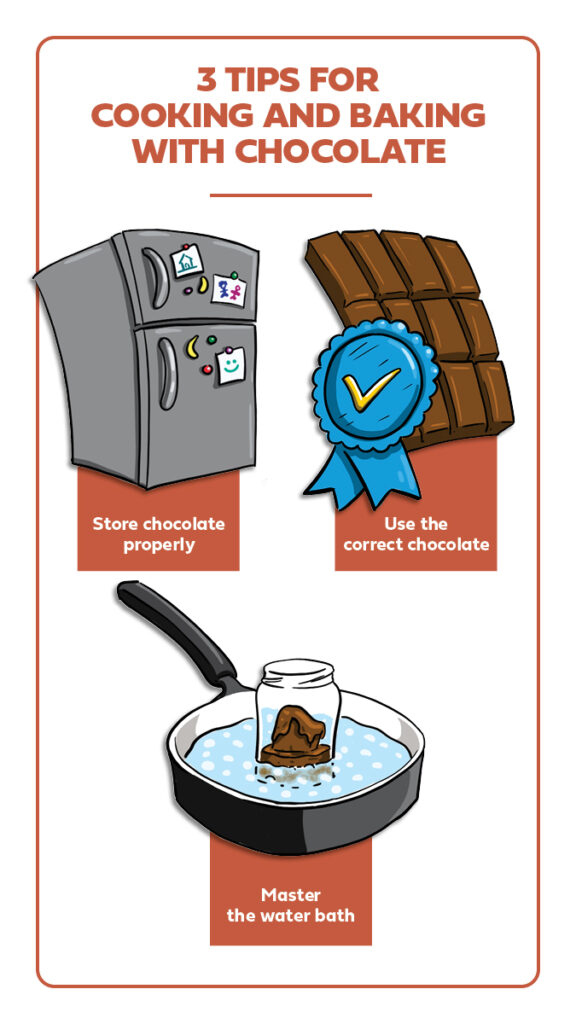 Types of chocolate baking tips infographic, vertical.