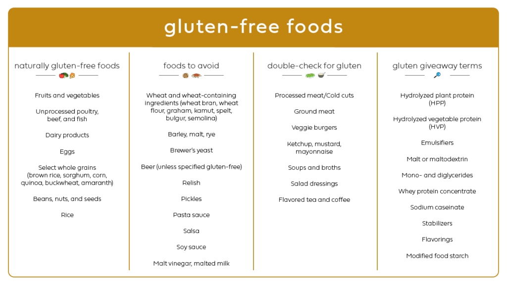 Gluten Foods Chart