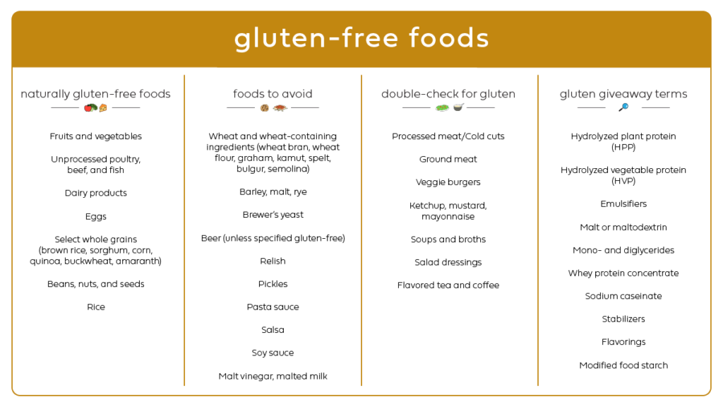 what is gluten horizontal infographic