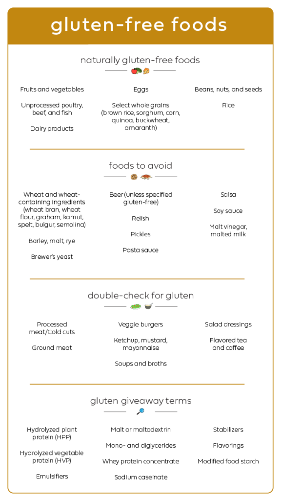 what is gluten vertical infographic