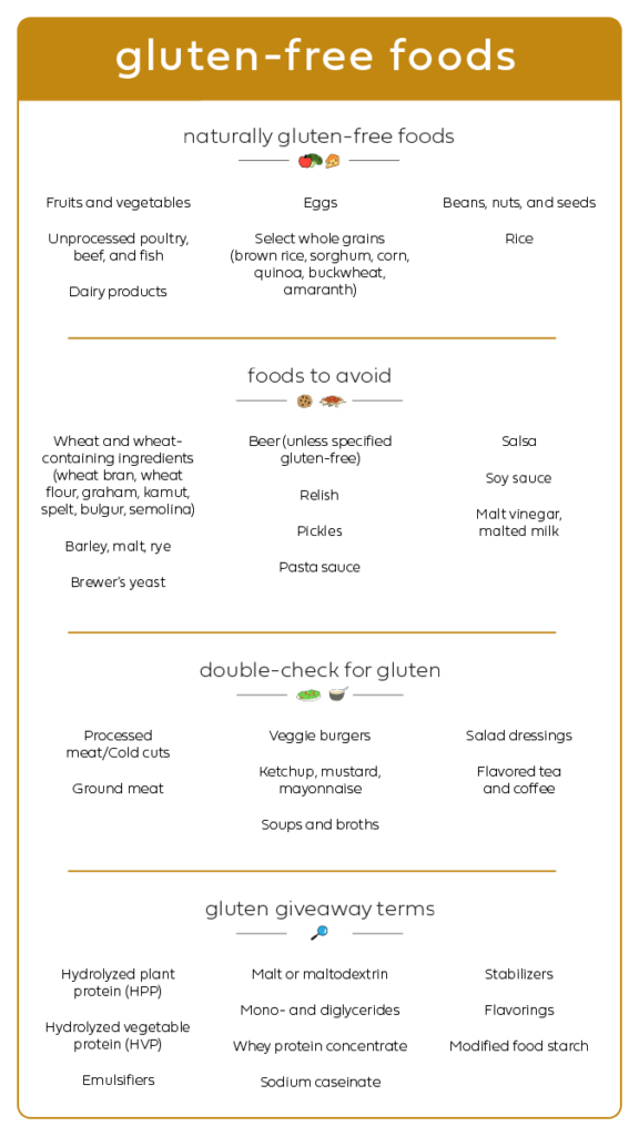 What Is Gluten Free The Table By Harry David what-is-gluten-free-the-table-by-harry-david