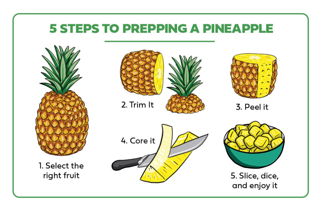 types of pineapple prep horizontal
