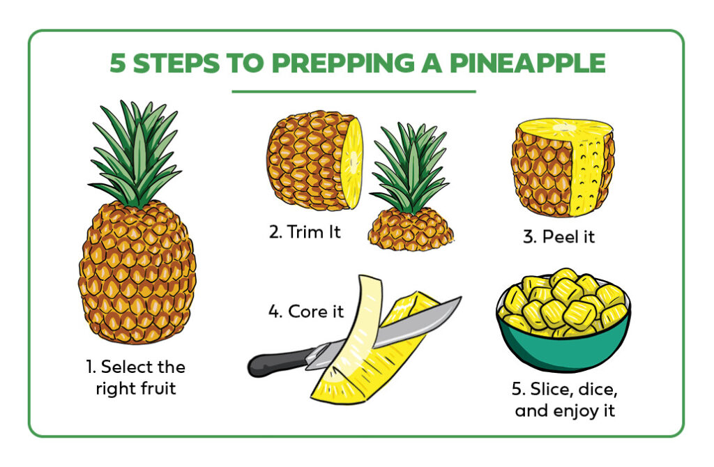 Types of Pineapple Pineapple Facts The Table by Harry & David