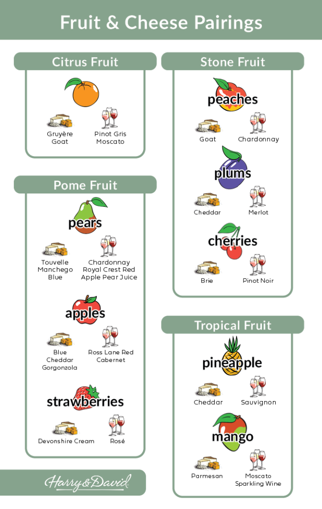 And Cheese Pairing Chart