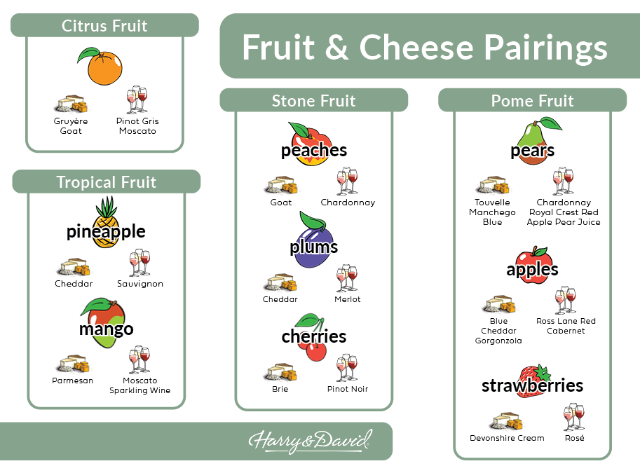 Fruit and cheese pairings horizontal infographic
