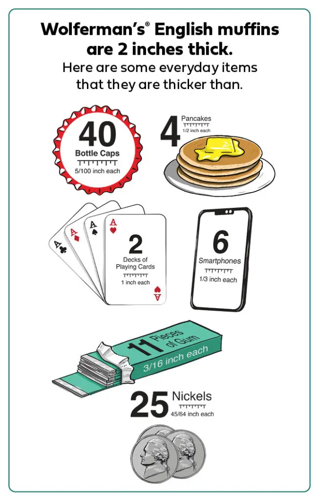 origin of english muffin vertical infographic