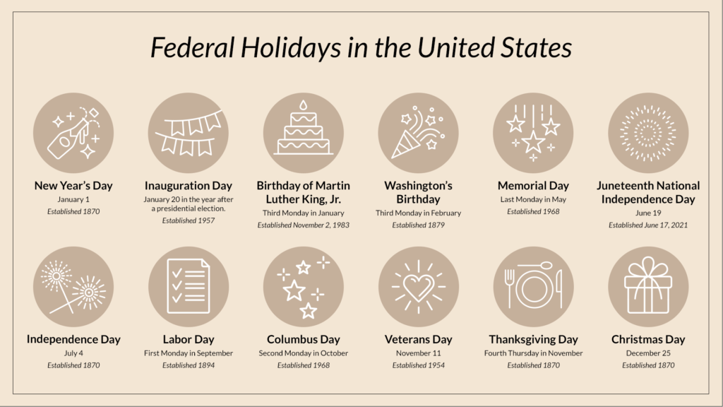 how are holidays created horizontal infographic